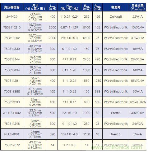 有了高壓反激式控制器,視頻安防系統“有如神助”!