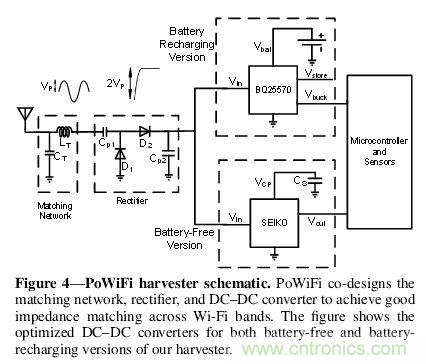用WiFi路由器給物聯網設備“充點電”！