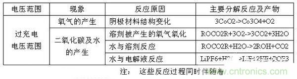 聚合物電池爆炸需要什么條件？怎么保護電芯？