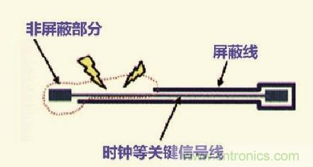 高速信號走線規則九大件!輕松搞定PCB設計的EMI