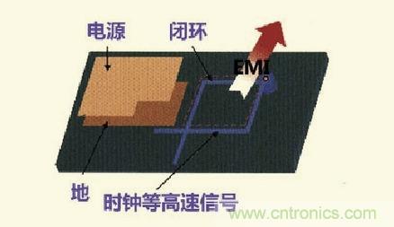 高速信號走線規則九大件!輕松搞定PCB設計的EMI