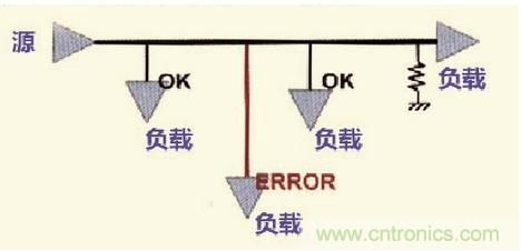 高速信號走線規則九大件!輕松搞定PCB設計的EMI