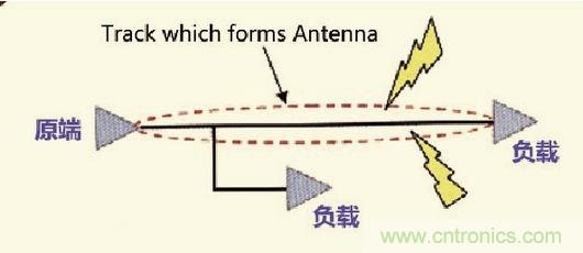 高速信號走線規則九大件!輕松搞定PCB設計的EMI