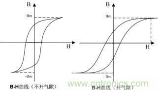 開(kāi)關(guān)電源的電感該如何選擇?