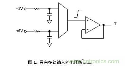聽(tīng)過(guò)汽車超速開(kāi)罰單，放大器被抓超速聽(tīng)說(shuō)過(guò)沒(méi)？