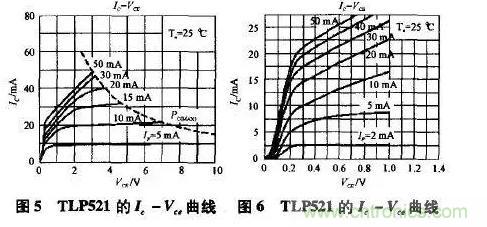 光耦在開關電源中的作用你不知道?小編告訴你