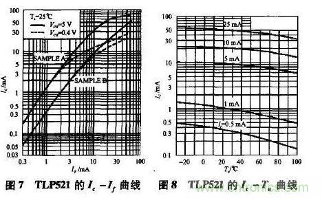 光耦在開關電源中的作用你不知道?小編告訴你