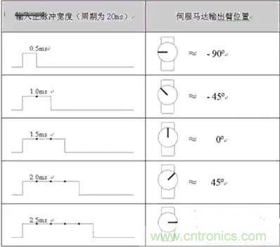 專家深入解析:手機鏡頭的閉環(huán)式馬達內部構造