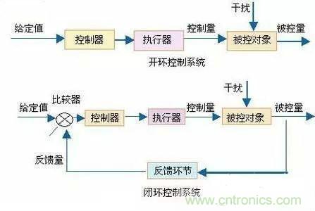 專家深入解析:手機鏡頭的閉環(huán)式馬達內部構造