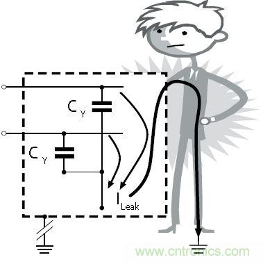 怎么權(quán)衡最小漏電流與最佳衰減效果?簡析漏電流
