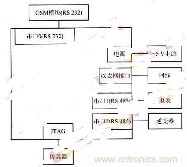 RS 485輕松取代RS 232,實現(xiàn)串口通信太簡單!