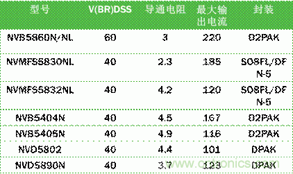 安森美自動控制的汽車空調,讓你清涼一夏!