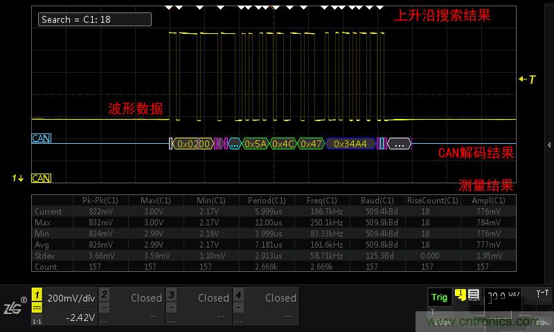 示波器的各種不同的視圖模式到底代表啥意思?