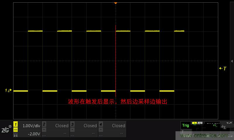 示波器的各種不同的視圖模式到底代表啥意思?