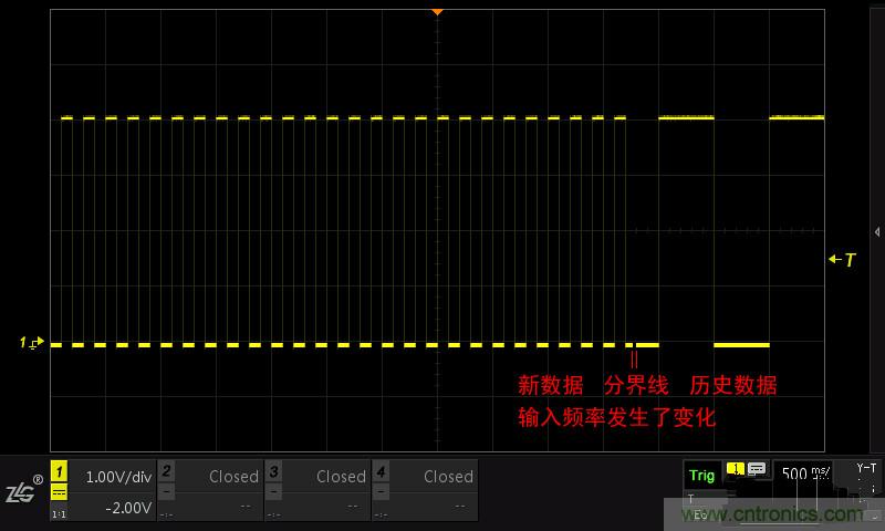 示波器的各種不同的視圖模式到底代表啥意思?