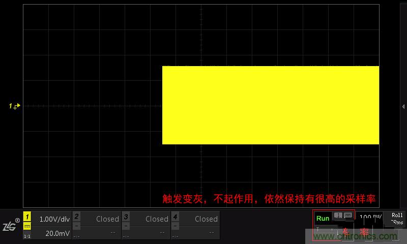 示波器的各種不同的視圖模式到底代表啥意思?