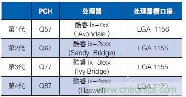 工業(yè)計算機的主板該如何選型？有哪些竅門？