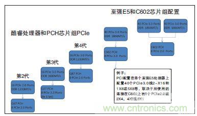 工業(yè)計算機的主板該如何選型？有哪些竅門？