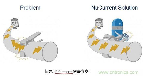 戳進來!設計無線充電系統的線圈需要考量哪些因素?