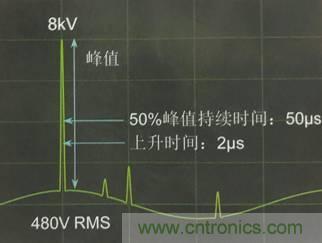 別小看電氣的一瞬間！什么是瞬態(tài)？
