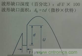 別小看電氣的一瞬間！什么是瞬態(tài)？