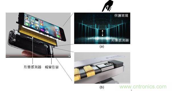 iPhone 6s 的 3D 觸摸(3D Touch)技術(shù)結(jié)合了 8×12=96 個應(yīng)變傳感器(Strain sensor)與觸覺引擎(
