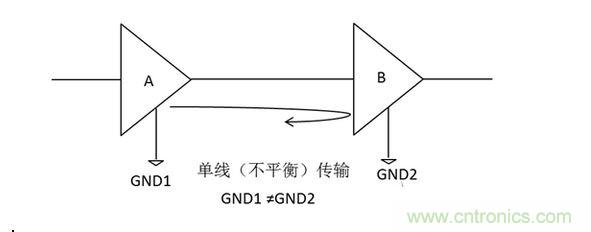 三、為什么要抑制共模信號?