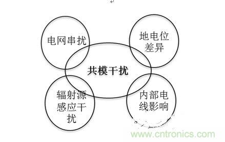 四、共模干擾是如何產生的?