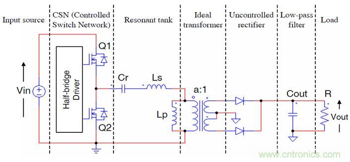 開關電源應用中,新技術是怎么游刃有余的?