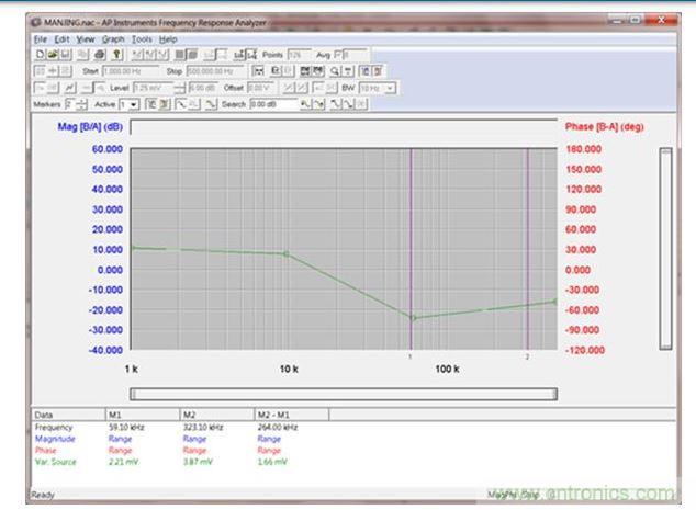 :AP300波特圖的圖形用戶界面(GUI)