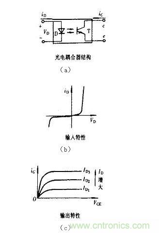 光耦合器結(jié)構(gòu)及輸入、輸出特性