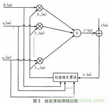 算法簡單又有效,消除多用戶鏈路數(shù)據(jù)傳輸干擾的方法