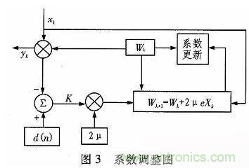 算法簡單又有效,消除多用戶鏈路數(shù)據(jù)傳輸干擾的方法