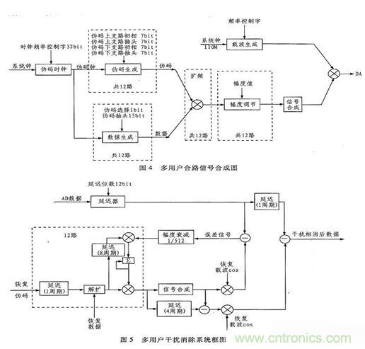 算法簡單又有效,消除多用戶鏈路數(shù)據(jù)傳輸干擾的方法
