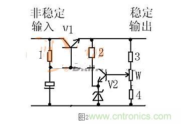 【導(dǎo)讀】本文通過圖文并茂的形式,言簡意賅的講解了一種簡單的穩(wěn)壓三極管工作原理,對于新手來說非常易于理解。在閱讀過本文后,相信大家都對穩(wěn)壓三極管的工作方式有了自己獨到的見解,小編也將持續(xù)關(guān)注穩(wěn)壓三極管的相關(guān)知識,并為大家整理成文章。 相信談到穩(wěn)壓三極管,很多從業(yè)不久或剛剛?cè)腴T的設(shè)計者都會覺得比較陌生。因為在電路設(shè)計中,最常見的穩(wěn)壓器件為二極管,而非三極管,但實際上三極管也是擁有穩(wěn)壓作用的,在本文將為大家介紹關(guān)于穩(wěn)壓三極管電路的工作分析,通過淺顯易懂的方式來幫助大家理解。 1 圖1 圖1是一個固定穩(wěn)壓電路。電阻作用1是向三極管提供偏置電流,使三極管導(dǎo)通。2是向穩(wěn)壓管提供工作電流,穩(wěn)壓管接在基極上。所以基極的電壓被穩(wěn)壓管穩(wěn)定了。又因為三極管基極與射極之間是一個二極管,而二極管導(dǎo)通時兩端電壓是穩(wěn)定的0.7V(以硅管算)。所以此電路輸出電壓等于穩(wěn)壓管穩(wěn)定值減0.7V。電容的作用與穩(wěn)壓無關(guān),但是在這類穩(wěn)壓電路中往往“順便”用它。其作用是與三極管構(gòu)成“電子濾波”電路,利用三極管的放大作用,在輸出端得到擴(kuò)大了hFE(三極管放大倍數(shù))倍的濾波效果,這是接在輸出端的濾波電容無法相比的。右圖的電容也是此作用。 2 圖2是一個輸出可調(diào)的串聯(lián)調(diào)整穩(wěn)壓電路。三極管V1叫調(diào)整管,起到調(diào)整輸出電壓作用。V2叫比較放大管。起到把取樣信號與基準(zhǔn)電壓進(jìn)行比較并放大后控制調(diào)整管的作用。電阻1作用是向三極管V1提供偏置電流,使三極管導(dǎo)通。電阻1另一個作用是向V2提供工電源。電阻2向穩(wěn)壓管提供工作電流。電阻3.4及W構(gòu)成取樣電路。穩(wěn)壓管給V2提供基準(zhǔn)電壓。此電路工作原理如下:設(shè)因負(fù)載變化或輸入電壓波動或其它原因使輸出電壓升高---------經(jīng)取樣電路取樣,V2基極電壓也升高---------V2基極電流加大------V2集電極電流加大--------V2集電極電壓即V1基極電壓下降----------V1射極即輸出電壓下降------結(jié)果就是輸出電壓實際并沒有升高。同理,輸出電壓也不會下降。只能是一個穩(wěn)定值。調(diào)整W可調(diào)高或調(diào)低輸出電壓。