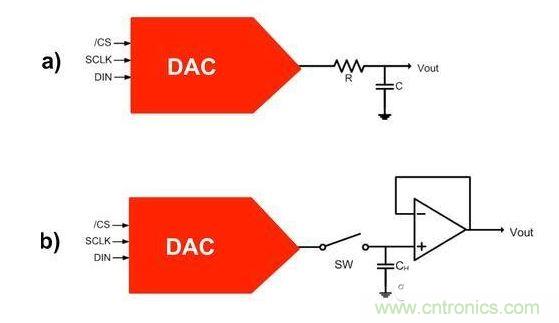 【導(dǎo)讀】在DAC基礎(chǔ)知識(shí)：靜態(tài)技術(shù)規(guī)格中，我們探討了靜態(tài)技術(shù)規(guī)格以及它們對(duì)DC的偏移、增益和線性等特性的影響。這些特性在平衡雙電阻 （R-2R） 和電阻串?dāng)?shù)模轉(zhuǎn)換器 （DAC） 的各種拓?fù)浣Y(jié)構(gòu)間是基本一致的。然而，R-2R和電阻串DAC的短時(shí)毛刺脈沖干擾方面的表現(xiàn)卻有著顯著的不同。  我們可以在DAC以工作采樣率運(yùn)行時(shí)觀察到其動(dòng)態(tài)不是線性。造成動(dòng)態(tài)非線性的原因很多，但是影響最大的是短時(shí)毛刺脈沖干擾、轉(zhuǎn)換率/穩(wěn)定時(shí)間和采樣抖動(dòng)。  用戶可以在DAC以穩(wěn)定采樣率在其輸出范圍內(nèi)運(yùn)行時(shí)觀察短時(shí)毛刺脈沖干擾。圖1顯示的是一個(gè)16位R-2R DAC，DAC8881上的此類現(xiàn)象。  　　圖1  這個(gè)16位DAC （R-2R） 輸出顯示了7FFFh – 8000h代碼變化時(shí)的短時(shí)毛刺脈沖干擾的特性。  到底發(fā)生了什么？  在理想情況下，DAC的輸出按照預(yù)期的方向從一個(gè)電壓值移動(dòng)到下一個(gè)電壓值。但實(shí)際情況中，DAC電路在某些代碼到代碼轉(zhuǎn)換的過程中具有下沖或過沖特性。  這一特性在每一次代碼到代碼轉(zhuǎn)換時(shí)都不一致。某些轉(zhuǎn)換中產(chǎn)生的下沖或過沖特性會(huì)比其它轉(zhuǎn)換更加明顯。而短時(shí)毛刺脈沖干擾技術(shù)規(guī)格量化的就是這些特性。DAC短時(shí)毛刺脈沖干擾會(huì)瞬時(shí)輸出錯(cuò)誤電壓來干擾閉環(huán)系統(tǒng)。  圖2顯示的是具有單突短時(shí)毛刺脈沖干擾的DAC的示例。一個(gè)電阻串DAC產(chǎn)生的通常就是這種類型的短時(shí)毛刺脈沖干擾。  　　圖2  單突DAC輸出短時(shí)毛刺脈沖干擾特性。  在圖2中，代碼轉(zhuǎn)換的位置是從7FFFh到8000h。如果你將這些數(shù)變換為二進(jìn)制形式，需要注意的是這兩個(gè)十六進(jìn)制代碼的每個(gè)位或者從1變換為0，或者從0變換為1。  短時(shí)毛刺脈沖干擾技術(shù)規(guī)格量化了這個(gè)毛刺脈沖現(xiàn)象所具有的能量，能量單位為納伏秒，即nV-sec （GI）。這個(gè)短時(shí)毛刺脈沖干擾的數(shù)量等于曲線下面積的大小。  單突短時(shí)毛刺脈沖干擾是由DAC內(nèi)部開關(guān)的不同步造成的。那是什么引起了這一DAC現(xiàn)象呢？原因就是內(nèi)部DAC開關(guān)的同步不總是那么精確。由于集成開關(guān)電容充電或放電，你能在DAC的輸出上看到這些電荷交換。  R-2R DAC產(chǎn)生兩個(gè)區(qū)域的短時(shí)毛刺脈沖干擾錯(cuò)誤（圖3）。由于出現(xiàn)了雙脈沖誤差，從負(fù)短時(shí)毛刺脈沖干擾 （G1） 中減去正短時(shí)毛刺脈沖干擾 （G2） 來產(chǎn)生最終的短時(shí)毛刺脈沖干擾技術(shù)規(guī)格。  　　圖3  具有R-2R內(nèi)部結(jié)構(gòu)的DAC表現(xiàn)出雙突短時(shí)毛刺脈沖干擾  　　圖3中的代碼轉(zhuǎn)換仍然是從7FFFh至8000h。  為了理解DAC短時(shí)毛刺脈沖干擾的源頭，我們必須首先定義主進(jìn)位轉(zhuǎn)換。在主進(jìn)位轉(zhuǎn)換點(diǎn)上，最高有效位 （MSB）從低變高時(shí)， 較低的位從高變?yōu)榈停粗嗳弧Ｆ渲幸粋€(gè)此類代碼變換示例就是0111b變?yōu)?000b，或者是從1000 000b變?yōu)?111 1111b的更加明顯的變化。  有些人也許會(huì)認(rèn)為這一現(xiàn)象在DAC的輸出表現(xiàn)出巨大的電壓變化時(shí)出現(xiàn)。實(shí)際上，這并不是每個(gè)DAC編碼機(jī)制都會(huì)出現(xiàn)的情況。更多細(xì)節(jié)請(qǐng)見參考文獻(xiàn)1。  圖4和圖5顯示了這種類型的毛刺脈沖對(duì)一個(gè)8位DAC的影響。對(duì)于DAC用戶來說，這一現(xiàn)象在單個(gè)最低有效位 （LSB） 步長(zhǎng)時(shí)出現(xiàn)，或者在一個(gè)5V、8位系統(tǒng)中，在19.5mV步長(zhǎng)時(shí)出現(xiàn)。  　　圖4  在這個(gè)8位DAC配置中，此內(nèi)部開關(guān)有7個(gè)R-2R引腳被接至VREF，有1個(gè)R-2R引腳接地。  　　圖5  在這個(gè)DAC配置中，此內(nèi)部開關(guān)有1個(gè)R-2R引腳被接至VREF，有7個(gè)R-2R引腳接地。  在DAC載入代碼時(shí)，會(huì)有兩個(gè)區(qū)域產(chǎn)生輸出毛刺脈沖：同時(shí)觸發(fā)多個(gè)開關(guān)的開關(guān)同步和開關(guān)電荷轉(zhuǎn)移。  此電阻串DAC具有一個(gè)單開關(guān)拓?fù)洹Ｒ粋€(gè)電阻串DAC抽頭連接到巨大電阻串的不同點(diǎn)。開關(guān)網(wǎng)絡(luò)不需要主進(jìn)位上的多個(gè)轉(zhuǎn)換，因此，產(chǎn)生毛刺脈沖的可能進(jìn)性較低。開關(guān)電荷將會(huì)產(chǎn)生一個(gè)較小的毛刺脈沖，但是與R-2R結(jié)構(gòu)DAC產(chǎn)生的毛刺脈沖相比就顯得微不足道了。  代碼轉(zhuǎn)換期間，R-2R DAC具有多個(gè)同時(shí)開關(guān)切換。任何同步的缺失都導(dǎo)致短時(shí)間的開關(guān)全為高電平或全為低電平，從而使得DAC的電壓輸出遷移至電壓軌。然后這些開關(guān)恢復(fù)，在相反的方向上產(chǎn)生一個(gè)單突短時(shí)毛刺脈沖干擾。然后輸出穩(wěn)定。  這些毛刺脈沖的電壓位置是完全可預(yù)計(jì)的。在使用R-2R DAC時(shí)，最糟糕的情況是毛刺脈沖誤差出現(xiàn)在所有數(shù)字位切換，同時(shí)仍然用小電壓變化進(jìn)行轉(zhuǎn)換時(shí)。在這種情況下，用主進(jìn)位轉(zhuǎn)換進(jìn)行DAC代碼變化;從代碼1000…變換為0111…。  檢查真實(shí)DAC運(yùn)行狀態(tài)  現(xiàn)在，我們已經(jīng)定義了針對(duì)短時(shí)毛刺脈沖干擾誤差的備選代碼轉(zhuǎn)換，我們可以仔細(xì)觀察一下16位DAC8881（R-2R DAC） 和16位DAC8562（電阻串DAC）的R-2R和電阻串DAC短時(shí)毛刺脈沖干擾。  在圖6中，DAC8881的短時(shí)毛刺脈沖干擾為37.7 nV-sec，而DAC8562的短時(shí)毛刺脈沖干擾為0.1 nV-sec。在這兩張圖中，x軸的刻度為500ns/div，而y軸的刻度為50mV/div。  　　圖6  R-2R和電阻串短時(shí)毛刺脈沖干擾性能  毛刺脈沖消失了  如果存在DAC短時(shí)毛刺脈沖干擾問題，用戶可以使用外部組件來減小毛刺脈沖幅度（圖7a），或者完全消除短時(shí)毛刺脈沖干擾能量（圖7b。）  圖7  用一階低通濾波器 （a） 或采樣/保持解決方案 （b） 來減少短時(shí)毛刺脈沖干擾誤差。  DAC之后的RC濾波器可減少毛刺脈沖幅度（圖7a）。短時(shí)毛刺脈沖干擾周期決定了適當(dāng)?shù)腞C比。RC濾波器3dB的頻率比短時(shí)毛刺脈沖干擾頻率提前十倍頻。在選擇組件時(shí)需要確保電阻器的電阻值較低，否則的它將會(huì)與電阻負(fù)載一起產(chǎn)生一個(gè)壓降。由于毛刺脈沖能量從不會(huì)丟失，執(zhí)行單極低通濾波器的代價(jià)就是在穩(wěn)定時(shí)間加長(zhǎng)的同時(shí)誤差被分布在更長(zhǎng)的時(shí)間段內(nèi)。  第二種方法是使用一個(gè)采樣/保持電容器和放大器（圖7b）。外部開關(guān)和放大器消除了 DAC內(nèi)部開關(guān)產(chǎn)生的毛刺脈沖，從而獲得較小的采樣/保持 （S/H） 開關(guān)瞬態(tài)。在這個(gè)設(shè)計(jì)中，開關(guān)在DAC的整個(gè)主進(jìn)位轉(zhuǎn)換期間保持打開狀態(tài)。一旦轉(zhuǎn)換完成，開關(guān)關(guān)閉，從而在CH采樣電容器上設(shè)定新輸出電壓。當(dāng)DAC準(zhǔn)備升級(jí)其輸出時(shí)，此電容器在外部開關(guān)打開時(shí)繼續(xù)保持新電壓。這個(gè)解決方案成本較高，也會(huì)占據(jù)更多的板級(jí)空間，但能夠在不增加穩(wěn)定時(shí)間的情況下減少/消除毛刺脈沖。  結(jié)論  短時(shí)毛刺脈沖干擾是一個(gè)非常重要的動(dòng)態(tài)非線性的DAC特性，你將會(huì)在器件以工作采樣率運(yùn)行時(shí)遇到這個(gè)問題。但是，這只是冰山一角。影響高速電路的其它因素還有轉(zhuǎn)換率和穩(wěn)定時(shí)間。請(qǐng)隨時(shí)關(guān)注下一篇與這一主題相關(guān)的文章。