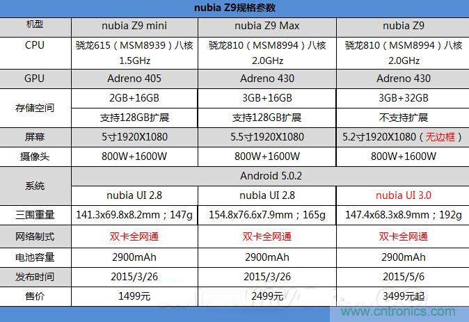 無(wú)邊框的 nubia Z9 ，一款既有驚喜，又有驚艷的智能手機(jī)