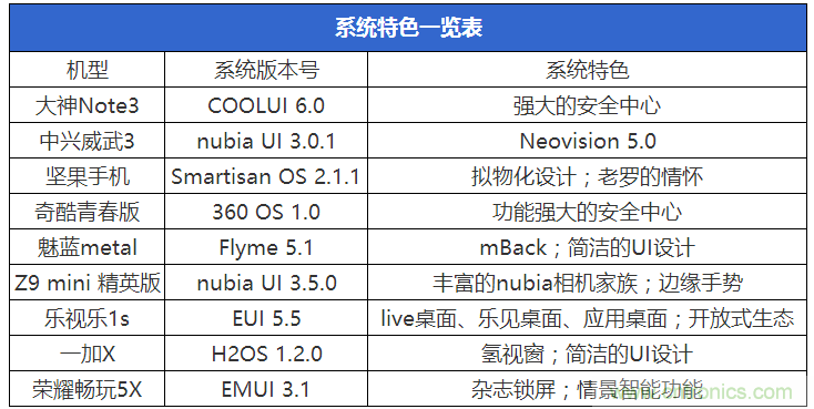 2015年9款千元智能手機橫評:誰才是紅海霸主?