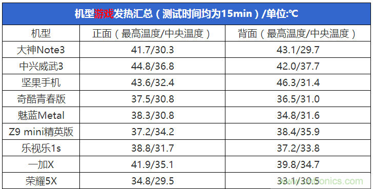 2015年9款千元智能手機橫評:誰才是紅海霸主?