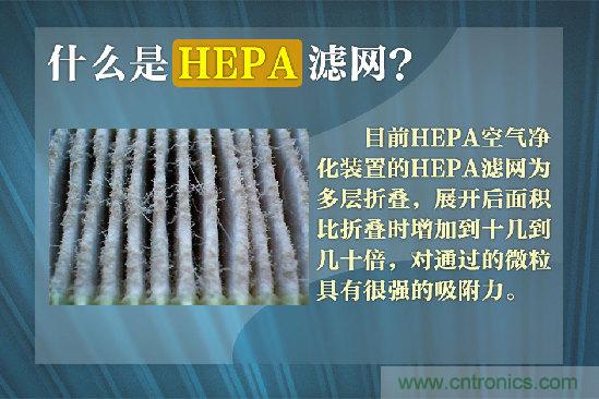 霧霾肆虐，你還在為如何選擇空氣凈化器而煩惱嗎？