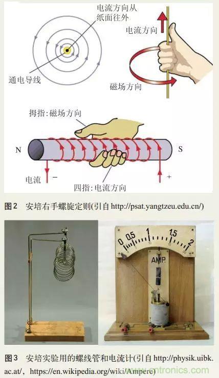 電磁理論的“雞生蛋，蛋生雞”原理解析
