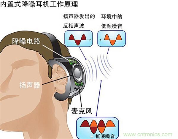 頭條哥的夢想之作!FIIL耳機能讓汪峰上頭條否?