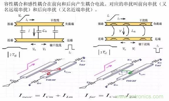 求助——反射、串擾、抖動后，我的信號變成什么鬼？
