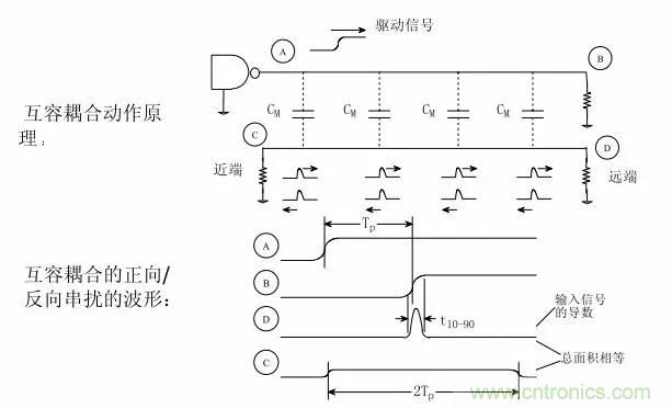 求助——反射、串擾、抖動后，我的信號變成什么鬼？
