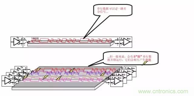 求助——反射、串擾、抖動后，我的信號變成什么鬼？