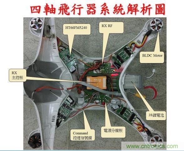 生動(dòng)有趣的無人機(jī)模塊解剖，你敢一試嗎？