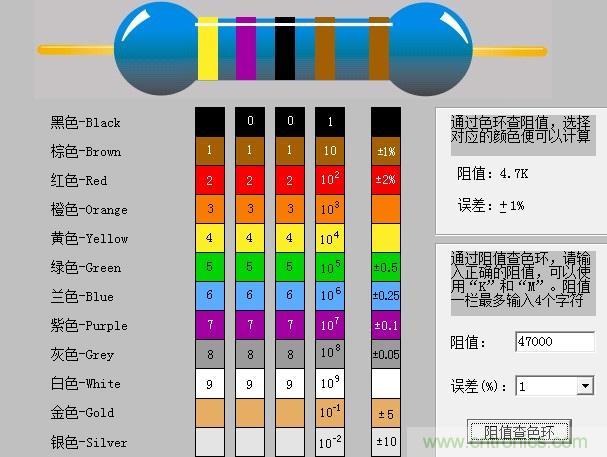 大學(xué)課本里不會有的基礎(chǔ)知識:電阻讀數(shù)方法