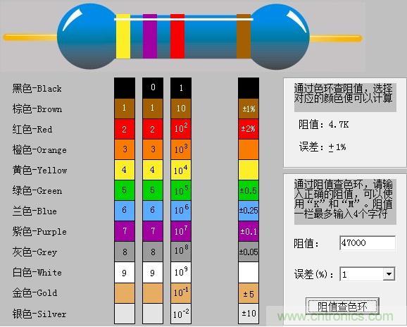 大學(xué)課本里不會有的基礎(chǔ)知識:電阻讀數(shù)方法