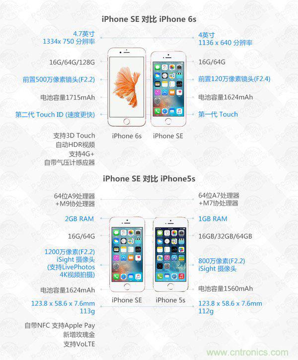 有什么地方沒有變？iPhone SE真機拆解