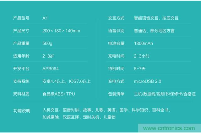 “爸爸再不陪我，我就長大了”——小騰機器人